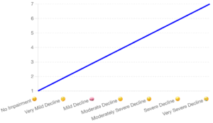 alzheimers stages