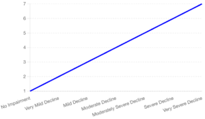 alzheimer's graph