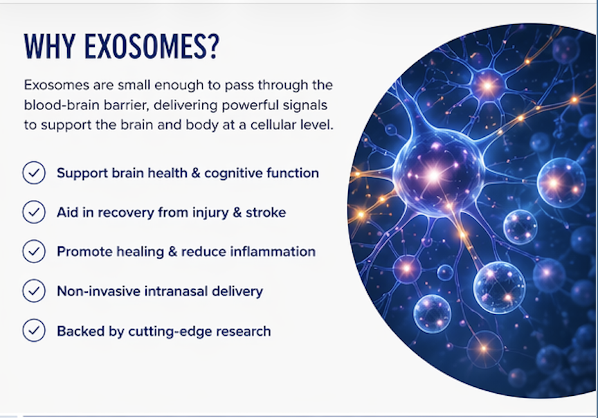 why exsomes Why Exsomes